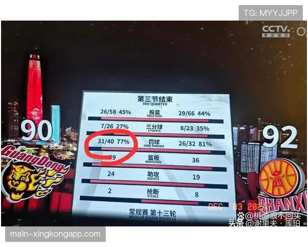 罚球分布悬殊数据对比 球队攻筐策略与裁判回应 罚球分布悬殊数据对比 球队攻筐策略与裁判回应